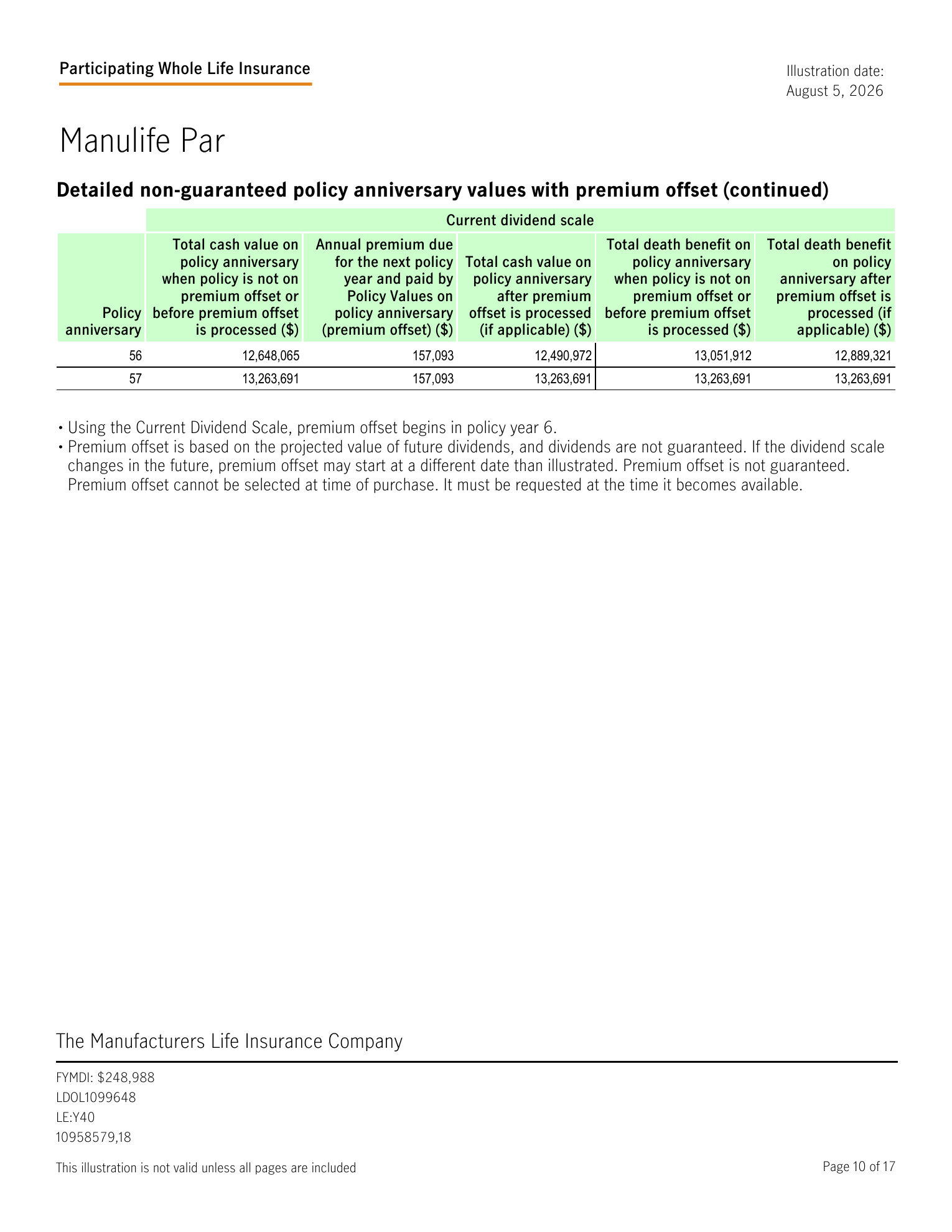 Manulife carrier note stating that using the current dividend scale, premium offset begins in policy year 6, and that premium offset is based on projected future dividends, is not guaranteed and must be requested when it becomes available.