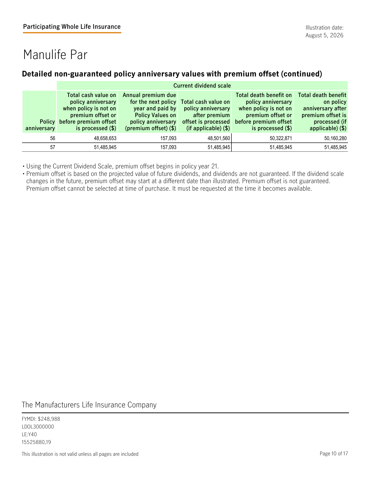 Manulife carrier note stating that using the current dividend scale, premium offset begins in policy year 21, and that premium offset is based on projected future dividends and is not guaranteed.